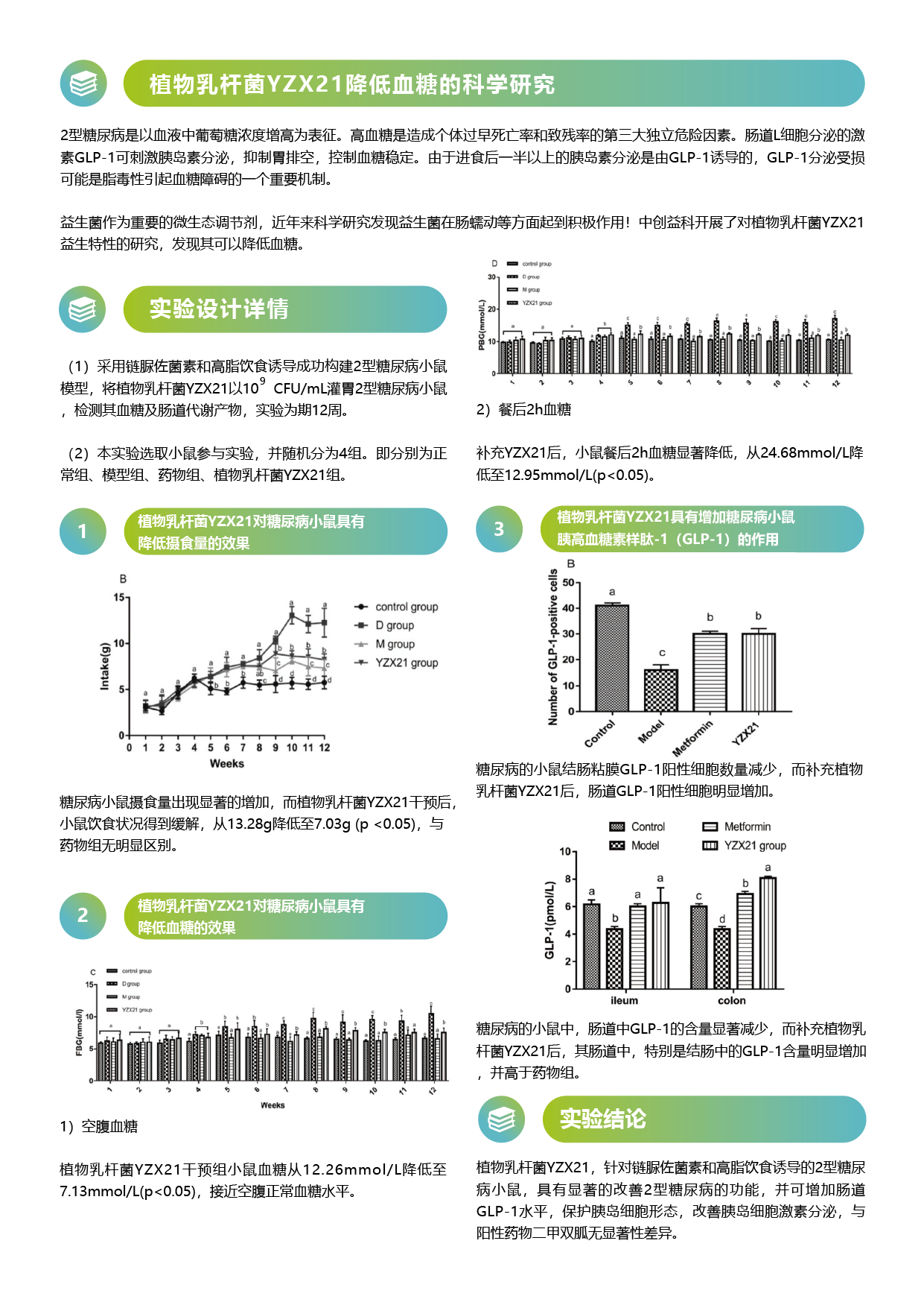 植物乳杆菌YZX21 降低血糖-02.png