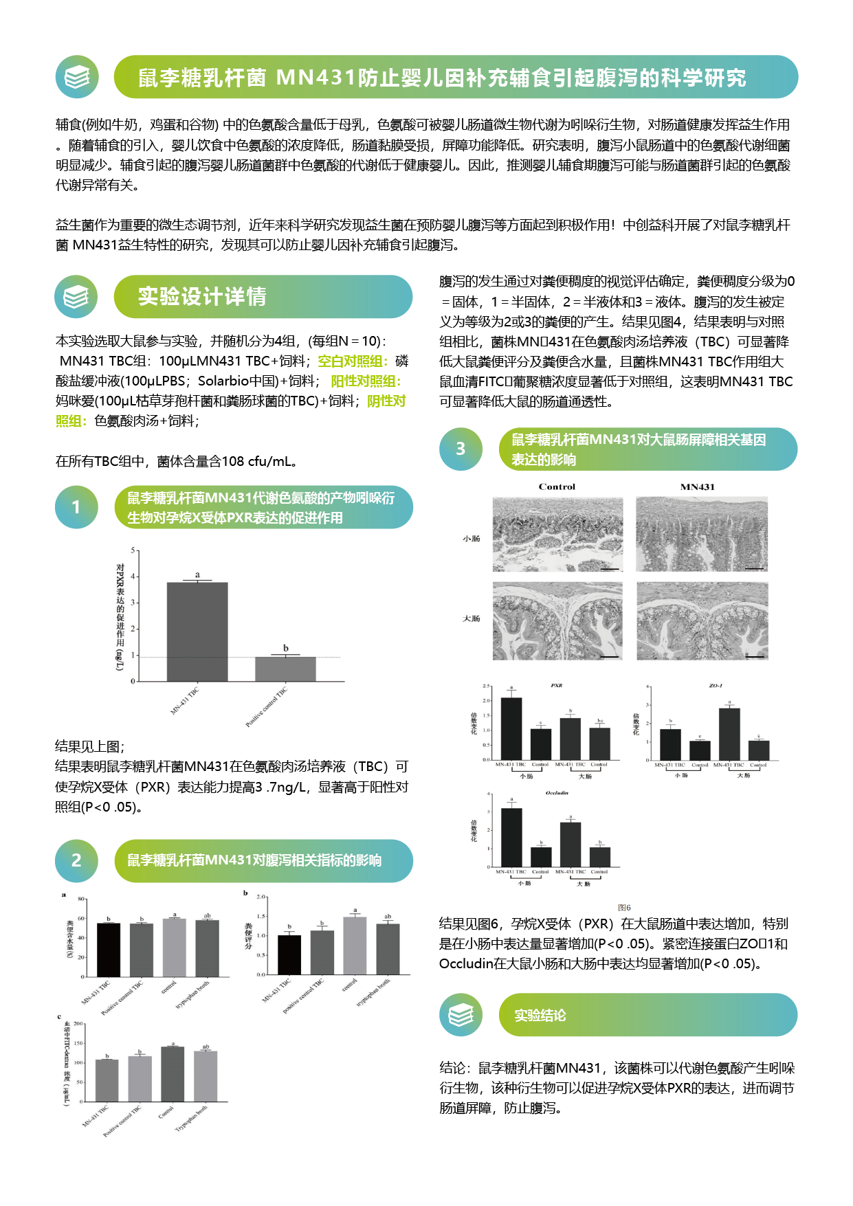 鼠李糖 MN431 腹泻专利-02.png